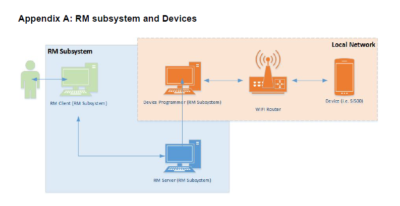 Minimum requirements for Device Communiciations over Wi-Fi Networks