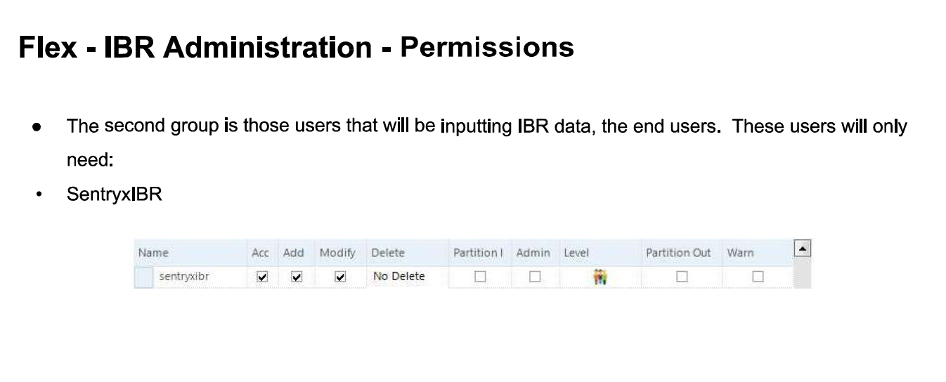 IBR permissions