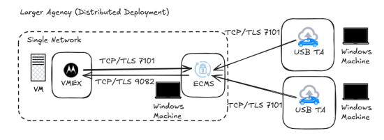Mobile Video: How to configure M500 USB Offload, ECMS, and Transfer ...
