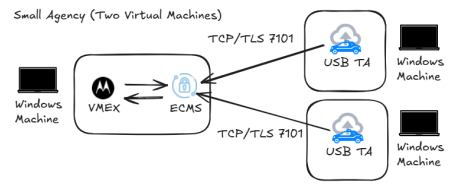 Mobile Video: How to configure M500 USB Offload, ECMS, and Transfer ...