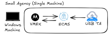 Mobile Video: How to configure M500 USB Offload, ECMS, and Transfer ...