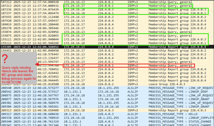 MTS Base Station Netcom/Site Link Instability