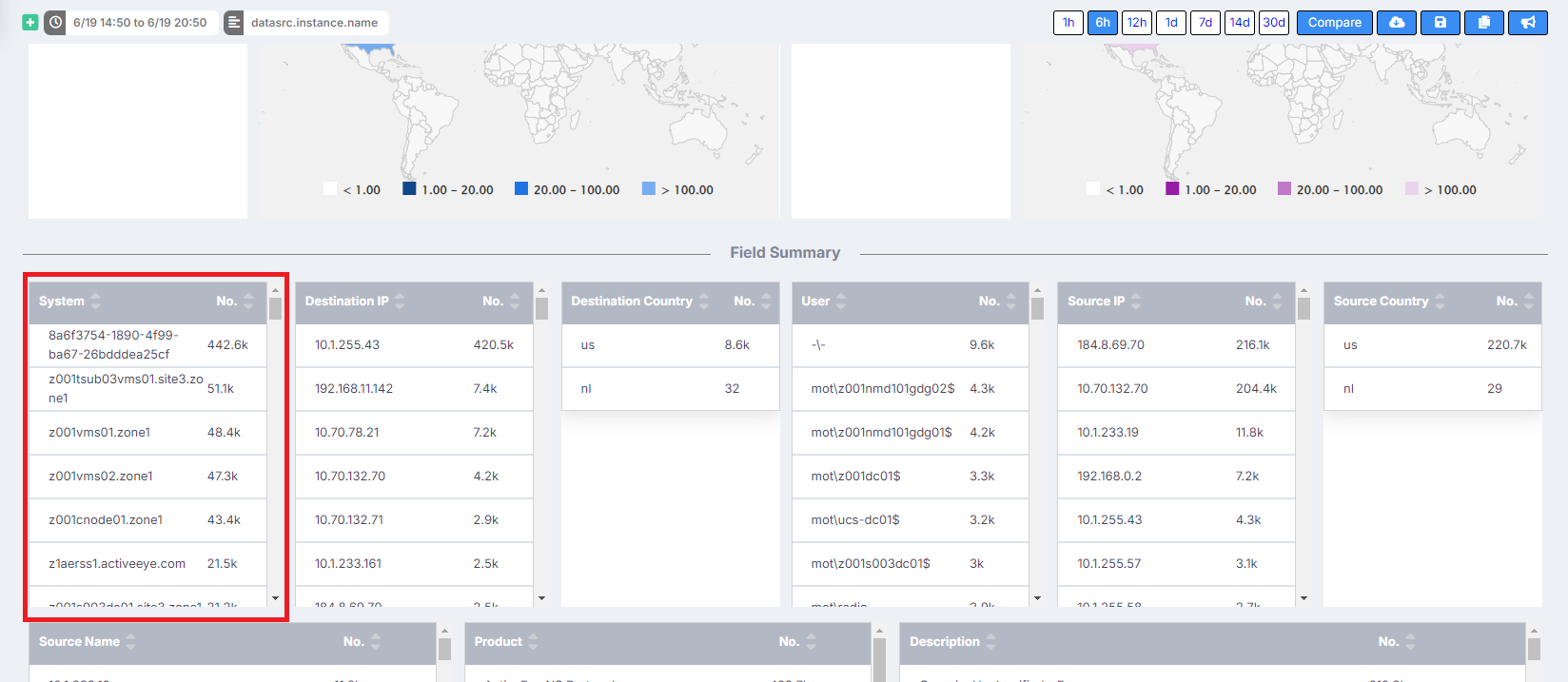 AE SOC: ET RPC DCERPC SVCCTL - Various DCE-RPC Alerts (Primarily Remote ...