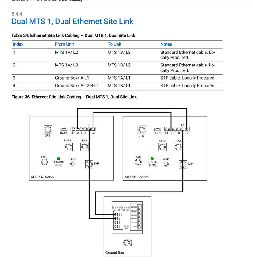 Dual MTS1 Link2 Configuration Issue in Linking State