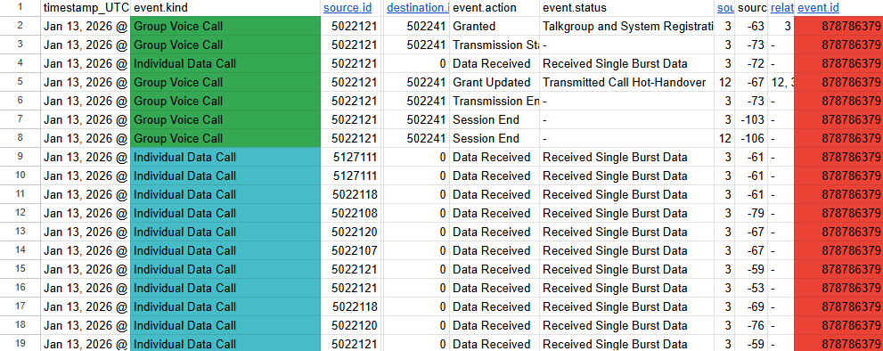 MOTOTRBO_Call monitoring: multiple events tagged with the same CSN